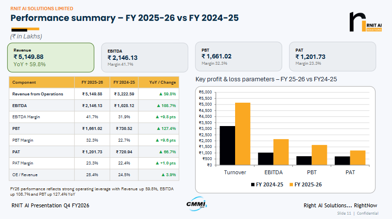 TradeXpertin's tweet photo. #RNITAI 

QUATERLY &amp; YEARLY PERFORMANCE https://t.co/JtN3myl7CE