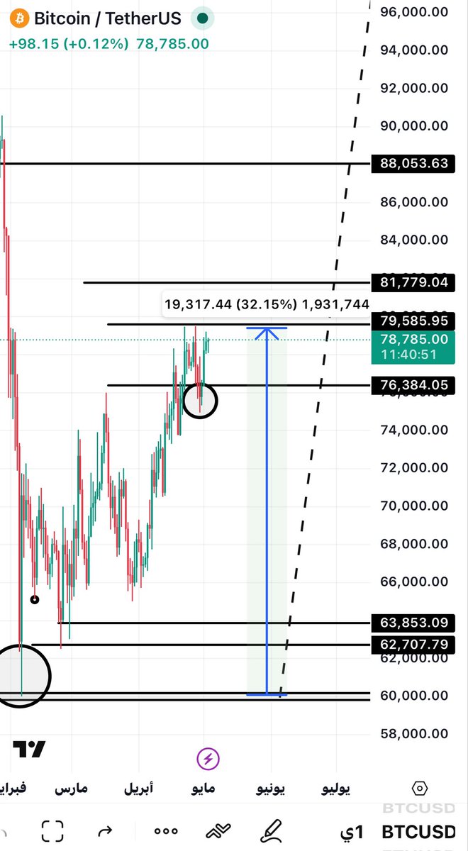 BTC tweet media