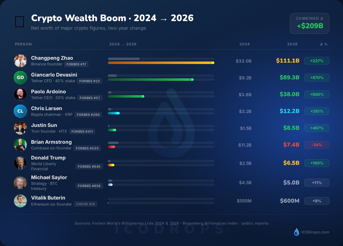 ICO Drops tweet media