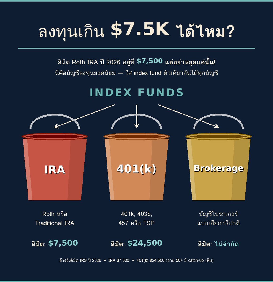 ปั้นPortfolioตามสไตล์ สายมั่นคง🇺🇸🇺🇸🇺🇸 tweet media