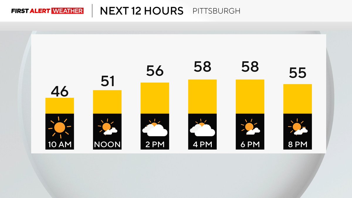 KDKA tweet media