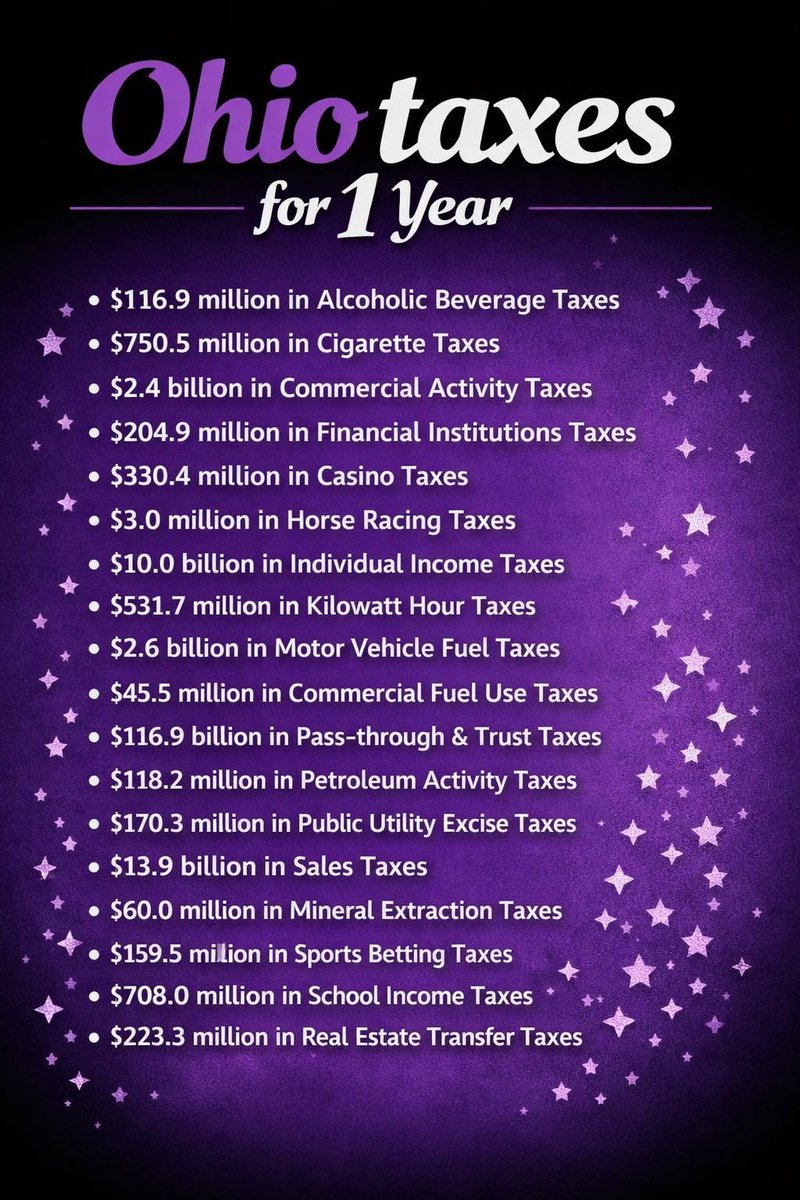 UPMHPM's tweet image. This! 👇🏻🧐I'm sure there's more to add to the list and those crooks still want more! 😡 Enough already!  #DrainTheSwamp