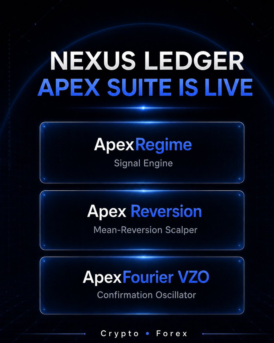nexusledger1's tweet photo. Introducing Apex Suite.

3 TradingView engineered indicators.

ApexRegime for signals.  
Apex Reversion for premium/discount setups.  
ApexFourier VZO for confirmation.

Built for crypto &amp; forex traders.

Message “APEX” for details. https://t.co/Xgj3Otixwk