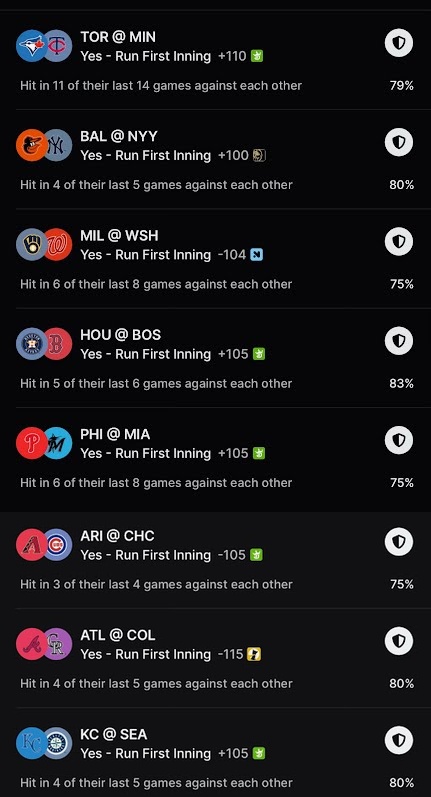 NRFI_Central's tweet image. Today First Inning Trends (5/3)
#nrfi #yrfi #baseball #mlb #TrendsForDunkSchedule