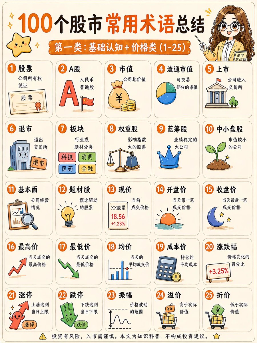 fhwofjow51260's tweet photo. 100个股市术语大白话总结 https://t.co/6i8tytinPh