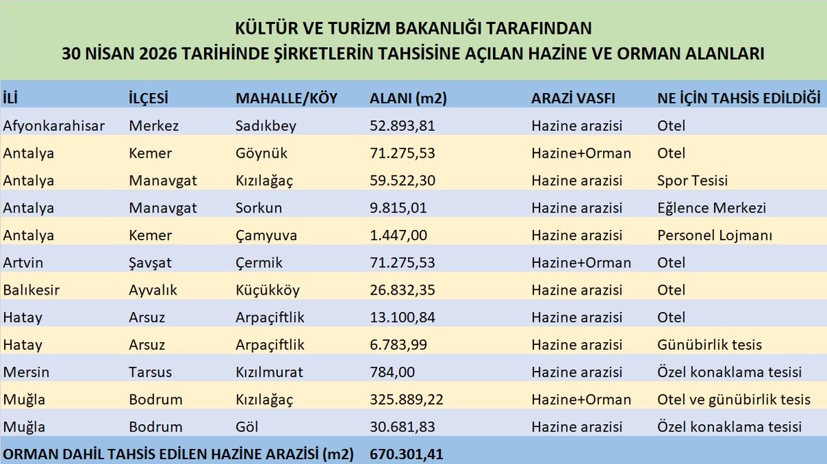 Yeşil Sol Parti tweet media