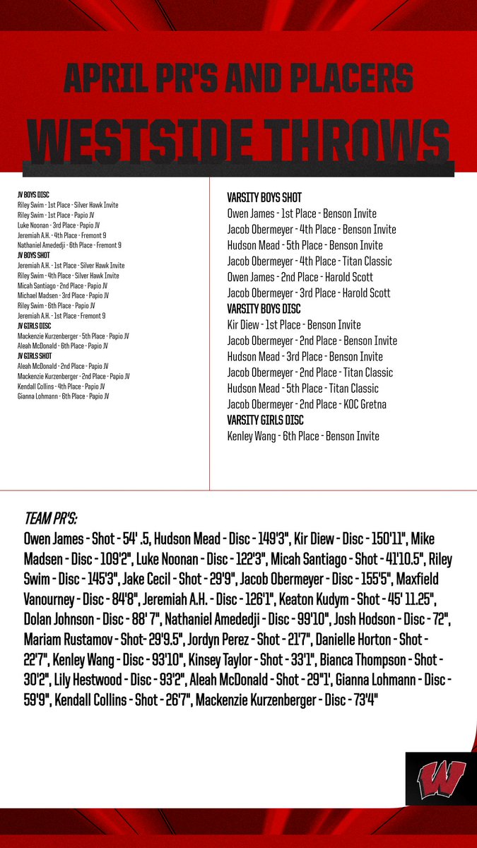 westsidethrows tweet picture