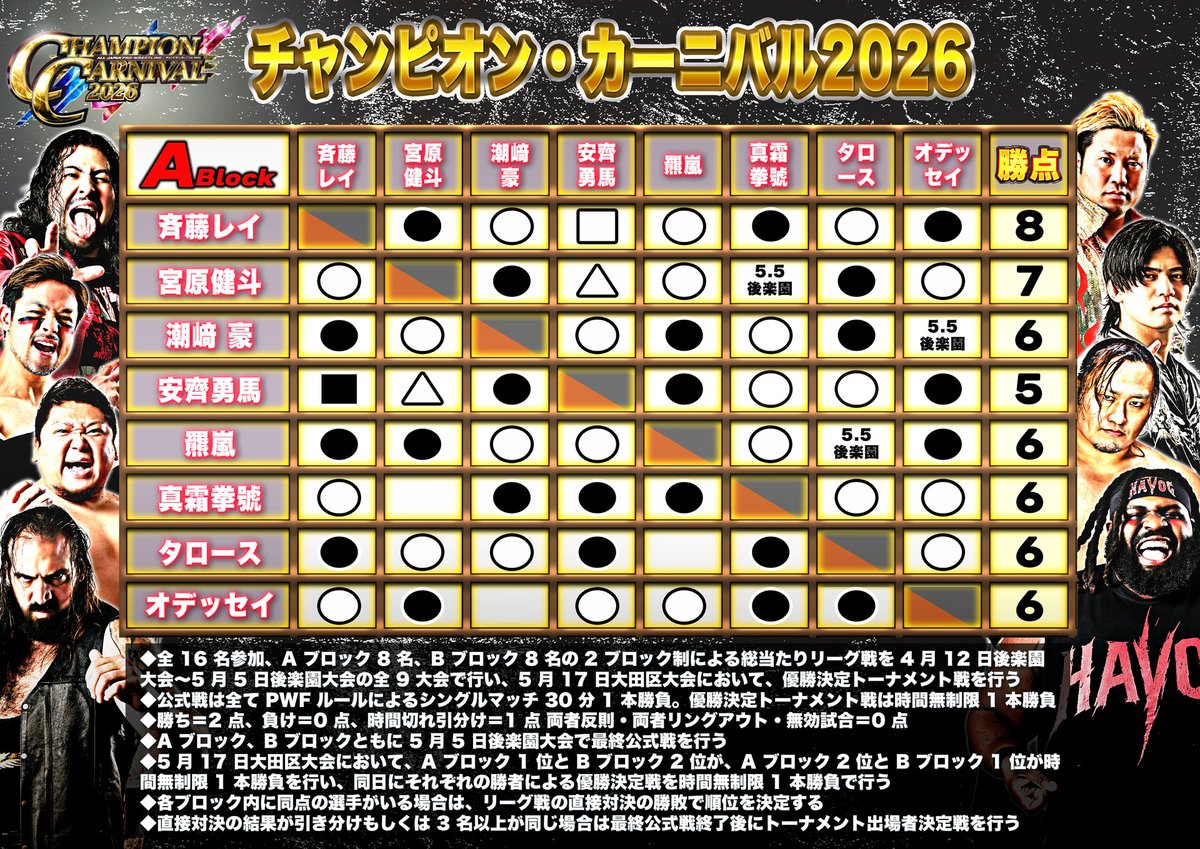 安齊勇馬復帰待ってるぜ‼️‼️ またバチバチにやろうぜ🔥🔥 #ajpw #CC2026