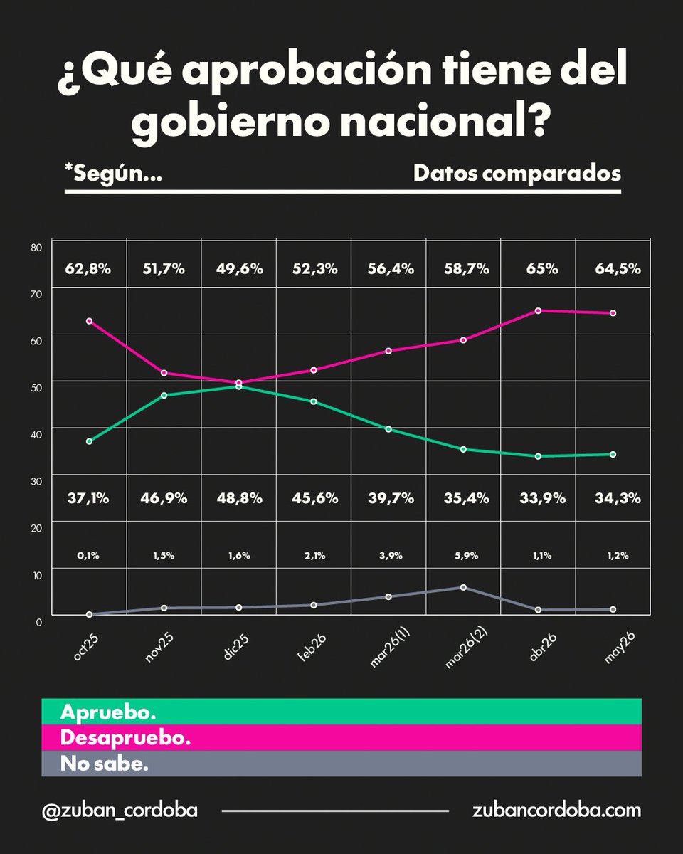 Zuban Cordoba tweet media