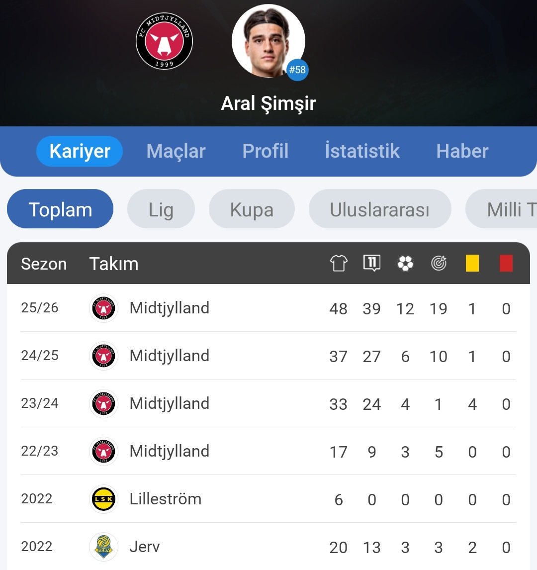 SERKAN 🦅 tweet media