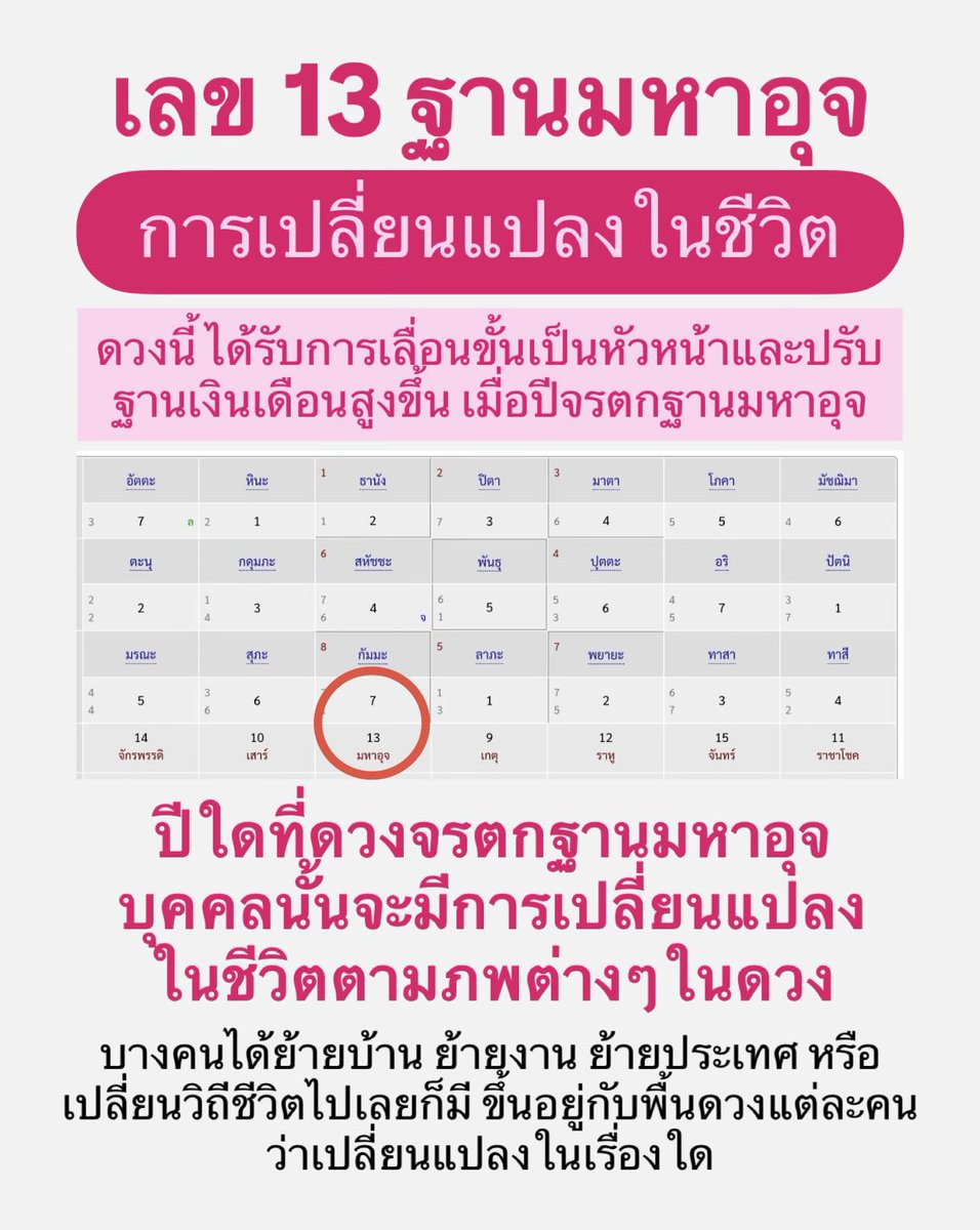 RealAbetterLife's tweet photo. ✅หากทราบช่วงที่ดวงกำลังจะเปลี่ยน ก็จะได้เตรียมพร้อมสำหรับการเปลี่ยนแปลงในชีวิตไว้ล่วงหน้า เพื่อลงมือสร้างเหตุที่ดีที่ส่งเสริมดวงให้เปลี่ยนไปในทางที่ดีขึ้นได้จริงๆครับ https://t.co/EQV1P2Citd