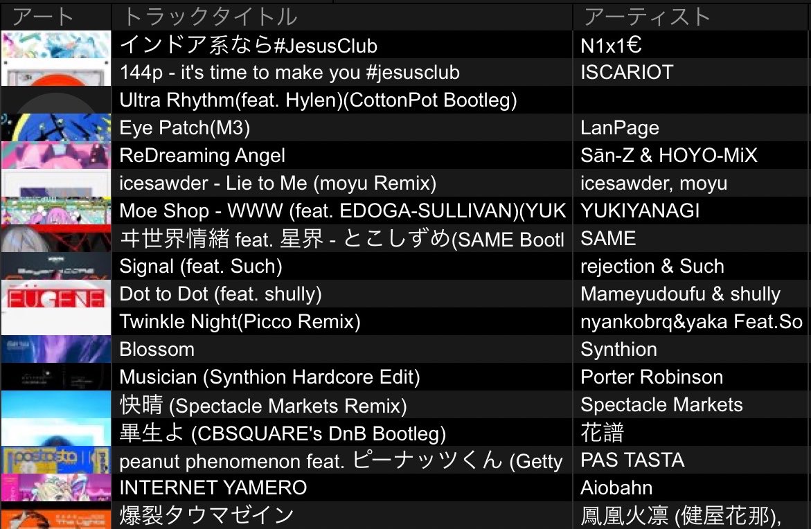 #スペソー
17:00-17:30でDJしましたNegitoroです‼️最高だったありがとうございました‼️

大好きな曲でみんなと踊れて嬉しい。ぜひまた名古屋に遊びに来てください‼️