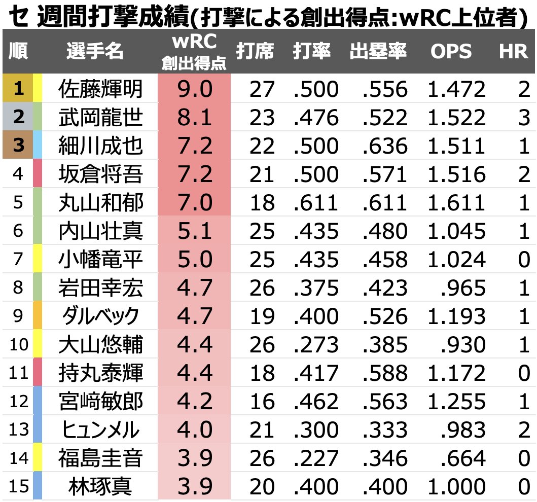 つばめ tweet media
