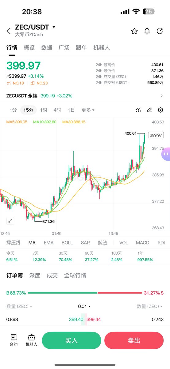 zhaoxiao5781's tweet image. #ZEC 兄弟们可以空了吗