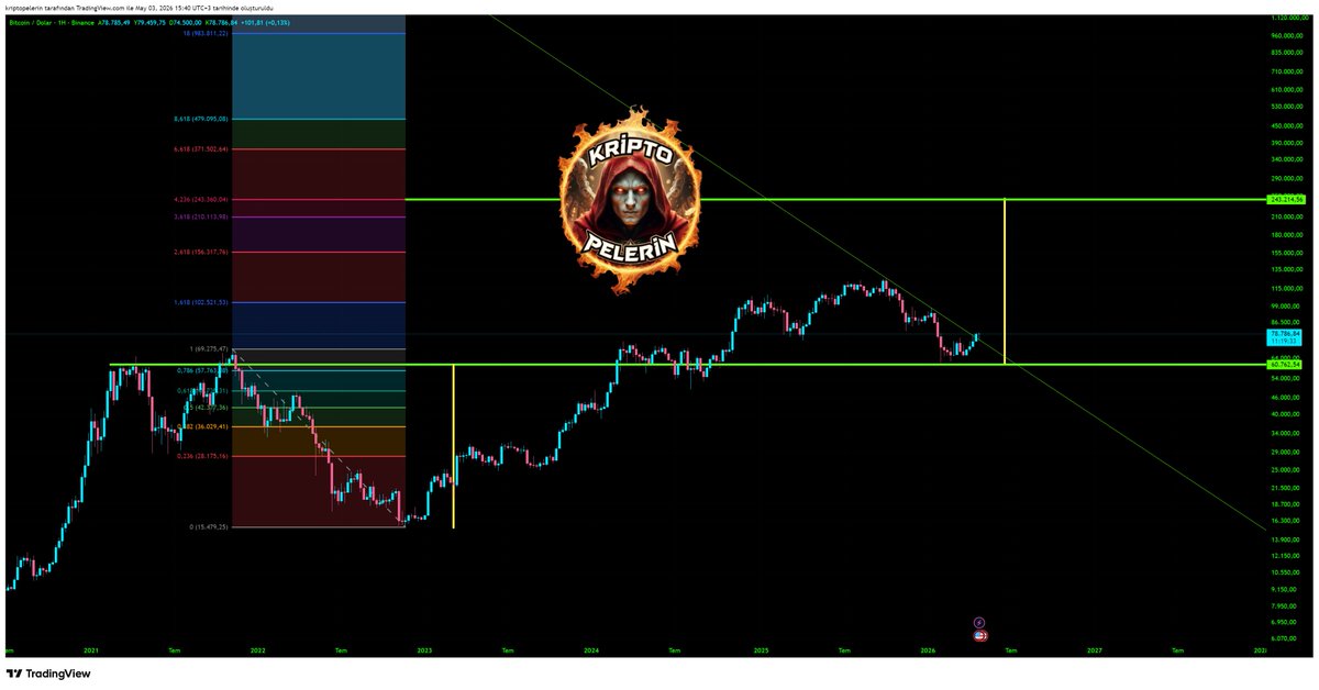 Kripto Pelerin tweet media
