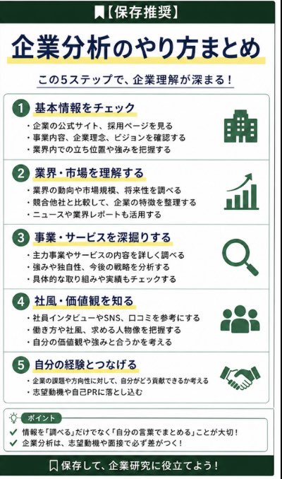 【28卒向け】就活スーツ・全業界インターン情報・締切カレンダー tweet media