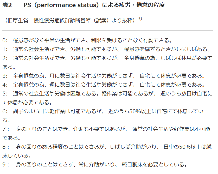 ひゅうご2022〜LongCOVID、がん家族ケアラー 【コロナ症後遺症とがん治療 皆の支援🍀】 tweet media
