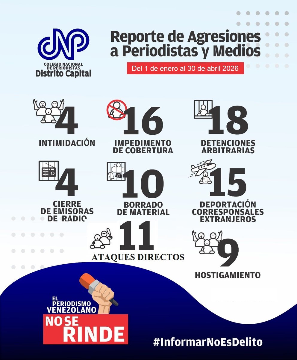 CNP Caracas tweet media