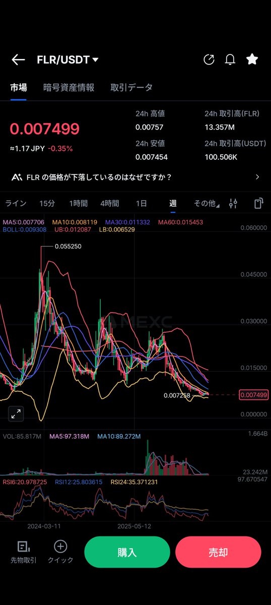 FLR_moon_fire's tweet photo. 上がるって信じてる
×20倍は軽く超えてほしい
11月くらいかな？！
未来の自分へ　今耐えれば未来は明るいよ！ https://t.co/wx5veUA4jk