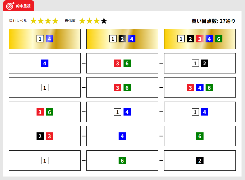 ボートレース予測AI「#RACINGORACLE」】 #鳴門8R の #3連単1万4280円