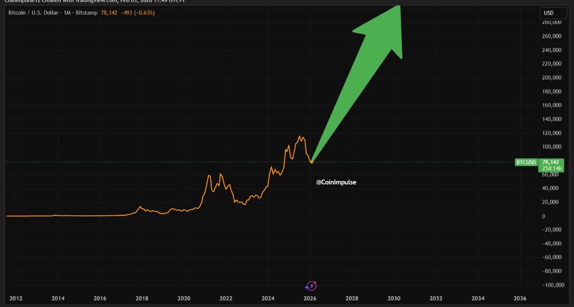 CoinImpulse tweet media