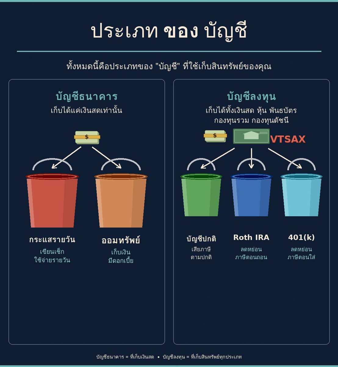 ปั้นPortfolioตามสไตล์ สายมั่นคง🇺🇸🇺🇸🇺🇸 tweet media