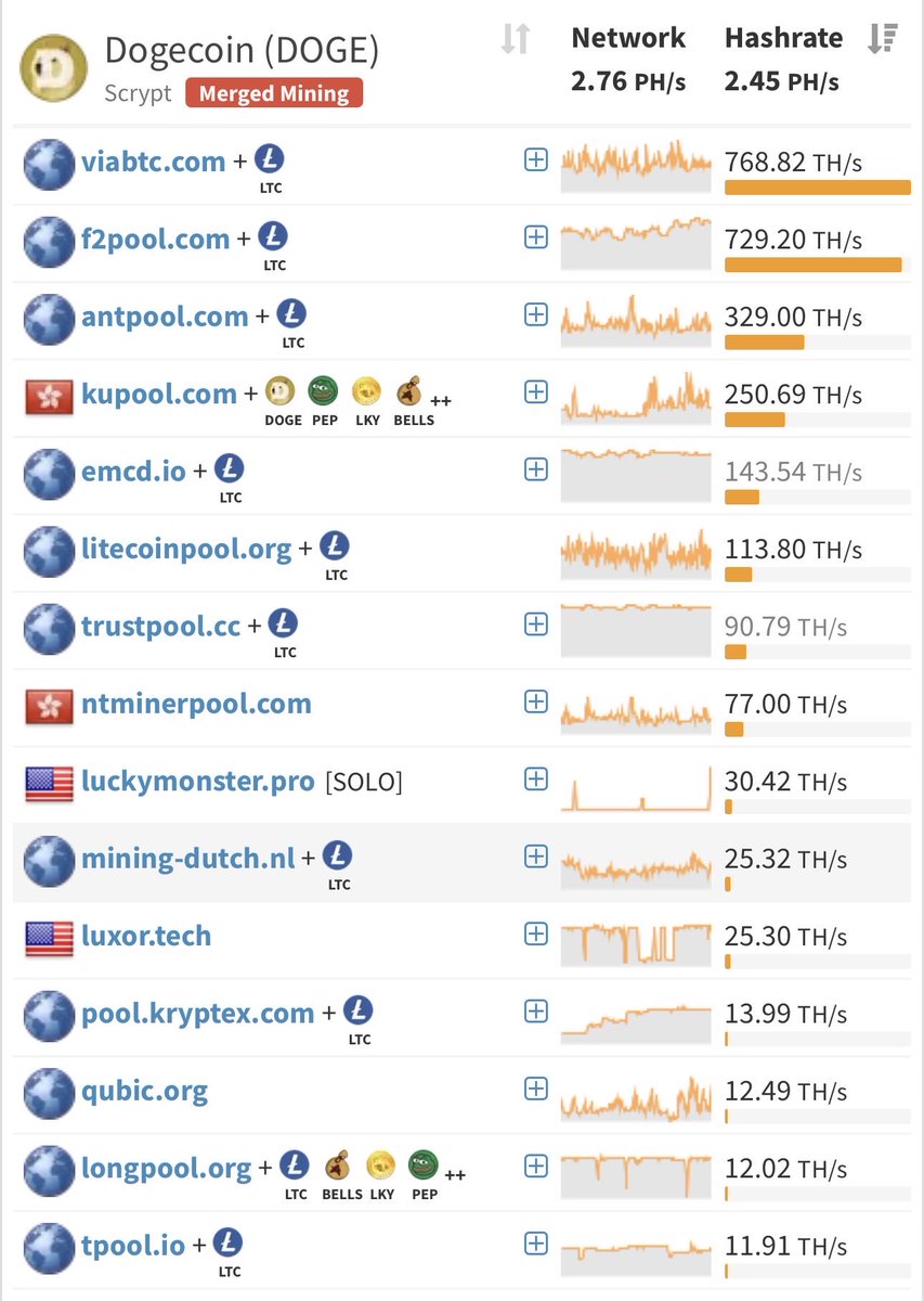 Crypto En Afrique tweet media