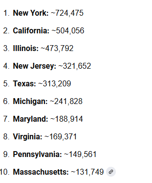 JimSwope5's tweet photo. Muslim population by state. Can start deportation? https://t.co/T9bTAK62mj