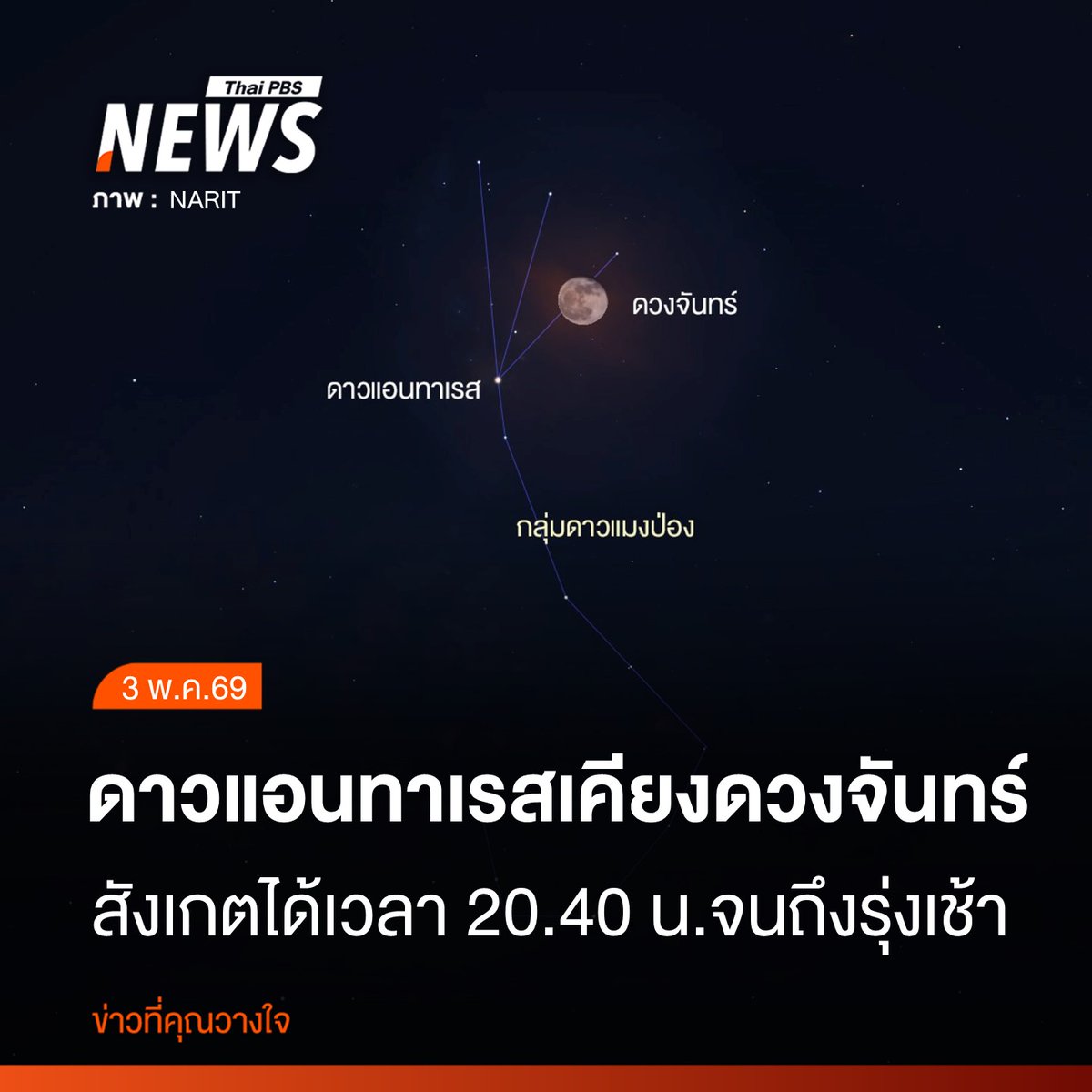 ThaiPBSNews's tweet photo. วันนี้ (3 พ.ค.2569) สถาบันวิจัยดาราศาสตร์แห่งชาติ (NARIT) ชวนดูปรากฏการณ์ดาวเคียงเดือน "ดาวแอนทาเรสเคียงดวงจันทร์" สังเกตได้ทางทิศตะวันออกเฉียงใต้ เวลา 20.40 น. จนถึงรุ่งเช้า 

#ดาวเคียงเดือน #ดาวแอนทาเรสเคียงดวงจันทร์ #ดาวแอนทาเรส #ดวงจันทร์ #ดูดาว #NARIT #ข่าวไทยพีบีเอส #ข่าวที่คุณวางใจ #ThaiPBSnews