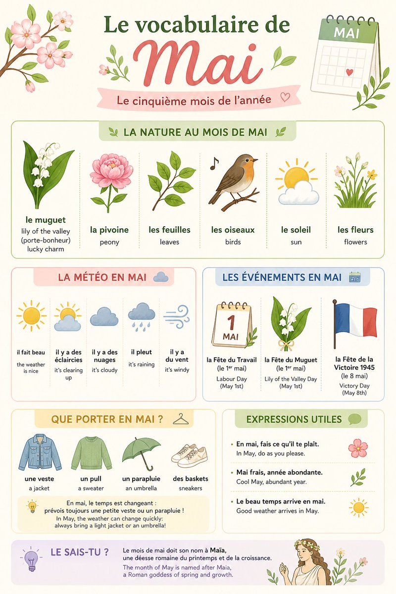 thefrenchclass1's tweet image. Les mots et expressions pour décrire le mois de mai 

#paris #french #lessons #private #tutoring