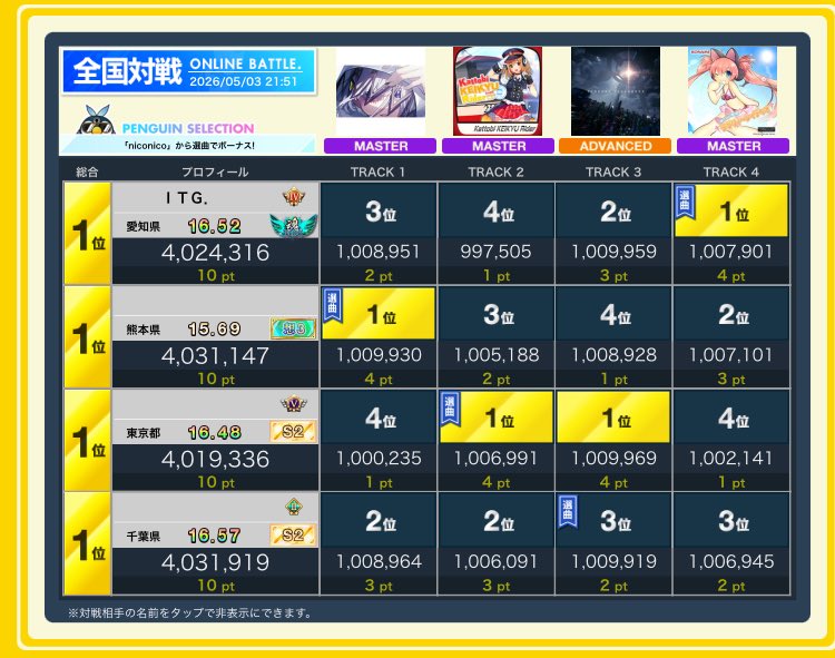 壱偽 tweet media