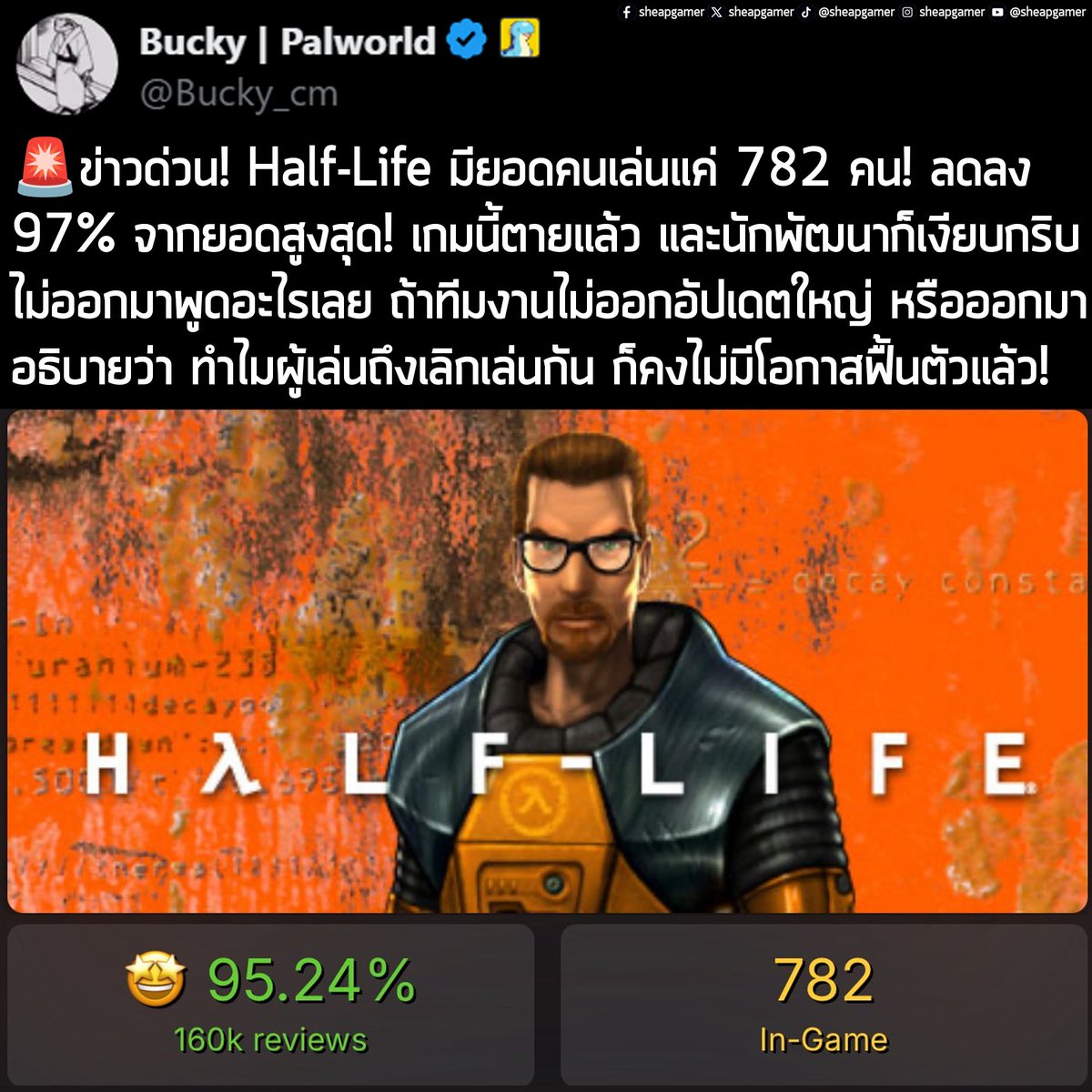 เกมถูกบอกด้วย tweet media