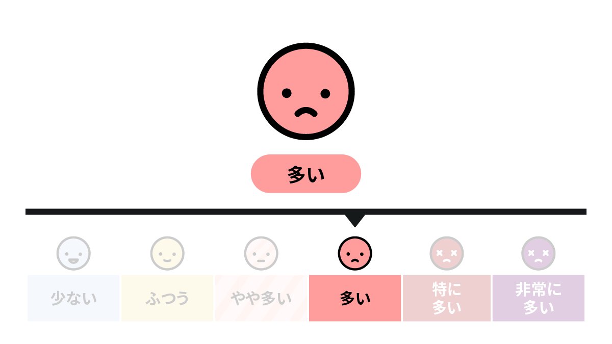 明日の首都高】 明日5月4日、首都高の渋滞は「多い」となる見込みです 