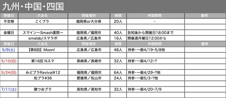 スマブラオフ大会情報 tweet media