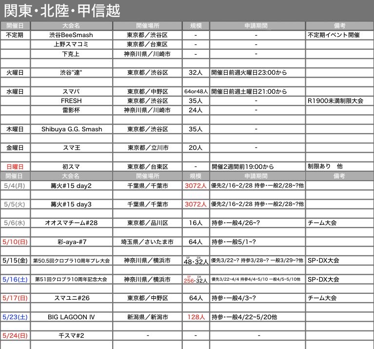 スマブラオフ大会情報 tweet media