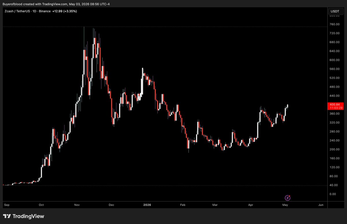 Ponzi Trader tweet media