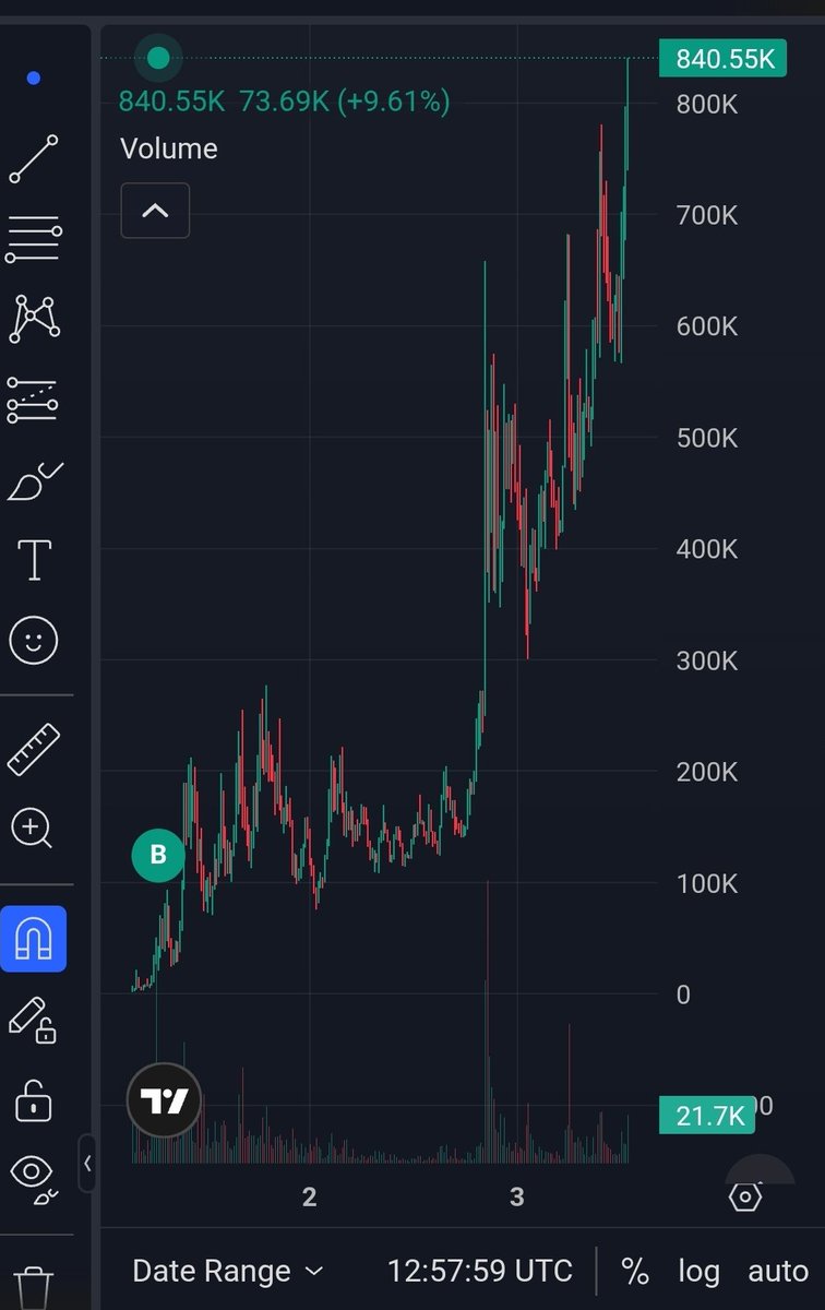 OP70478346's tweet photo. Send this $octopus higher!!! https://t.co/uAFY7BMDWp