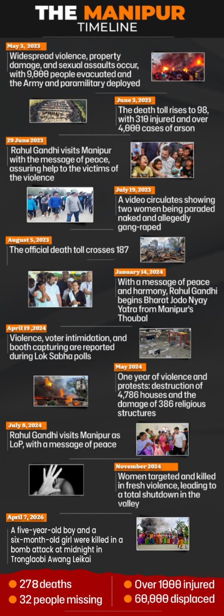 Congress tweet media
