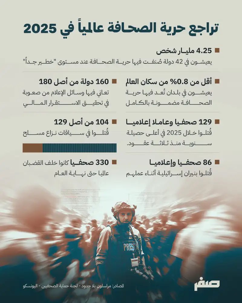Sifr | صفر tweet media