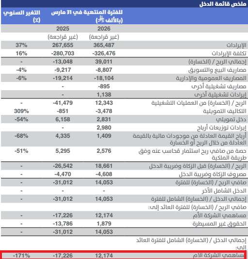 مترك آل سالم tweet media