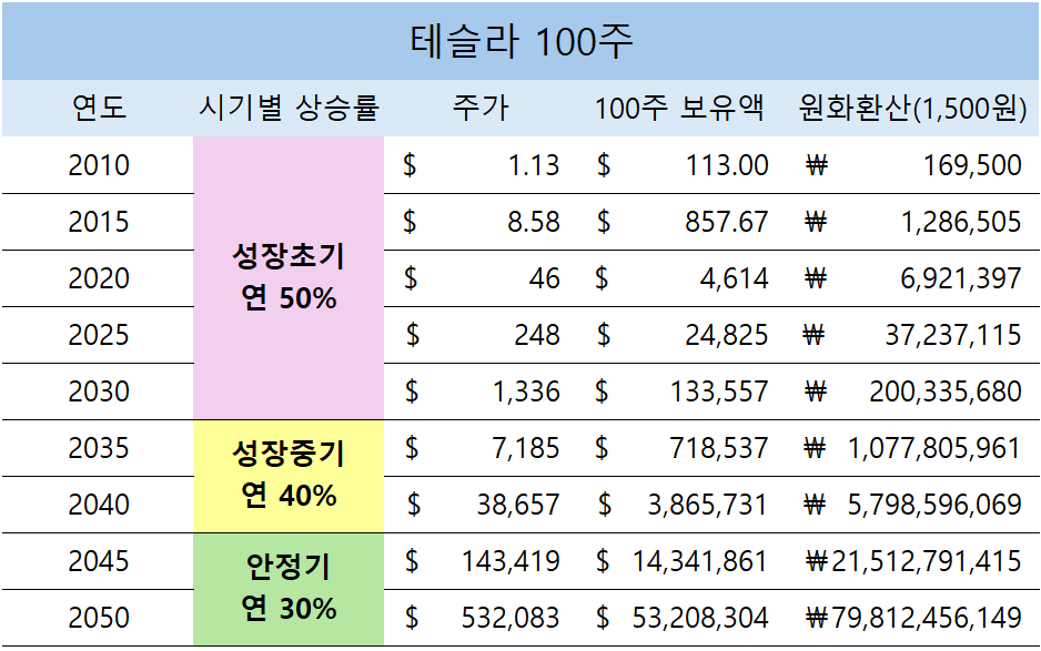 주단태 tweet media