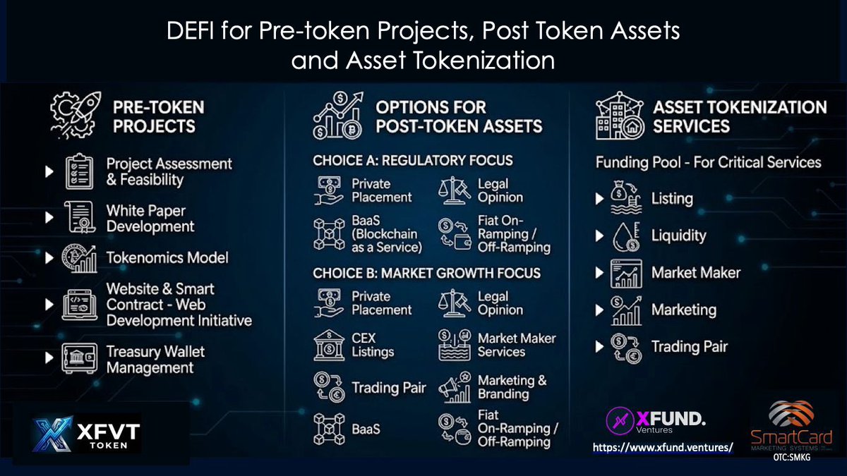 SMKG:OTC #PAAS Paytech, Fintech & Blockchain tweet media