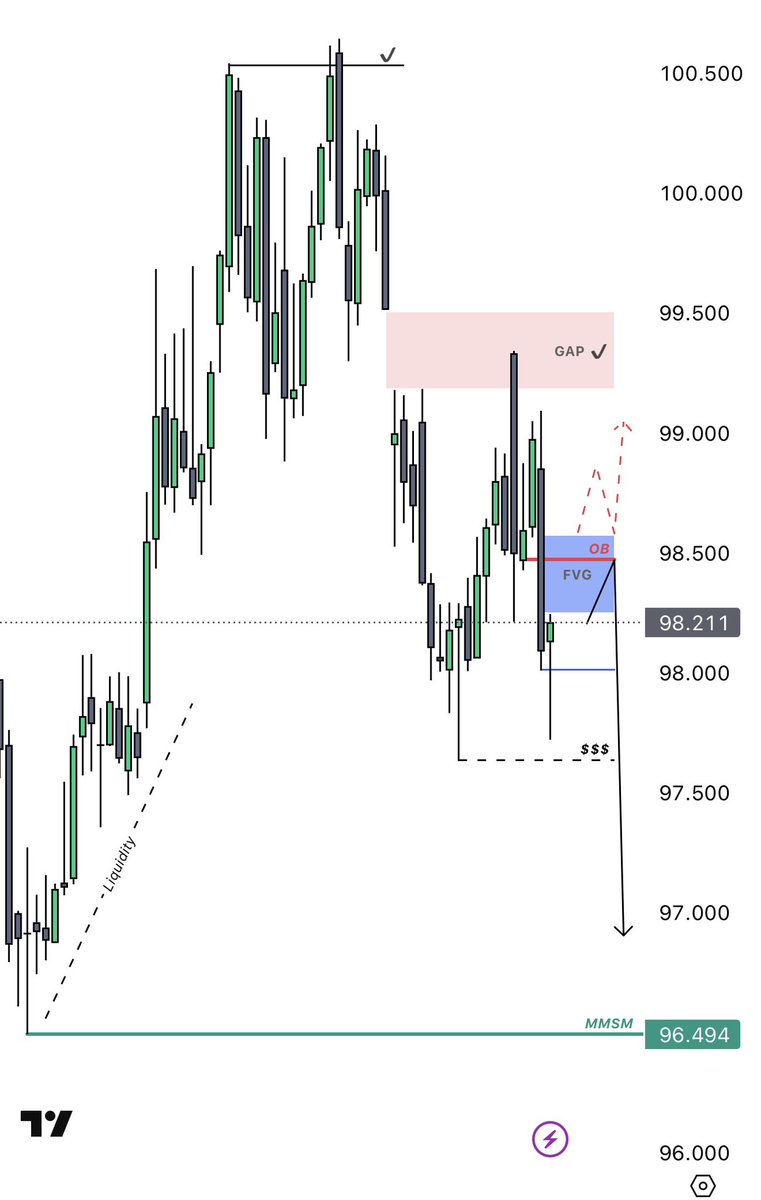🇪🇺EURUSD🇺🇸 Bullish as long DFVG will hold..