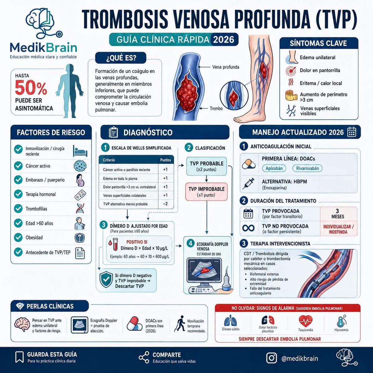 YaimaFB's tweet image. #Salud