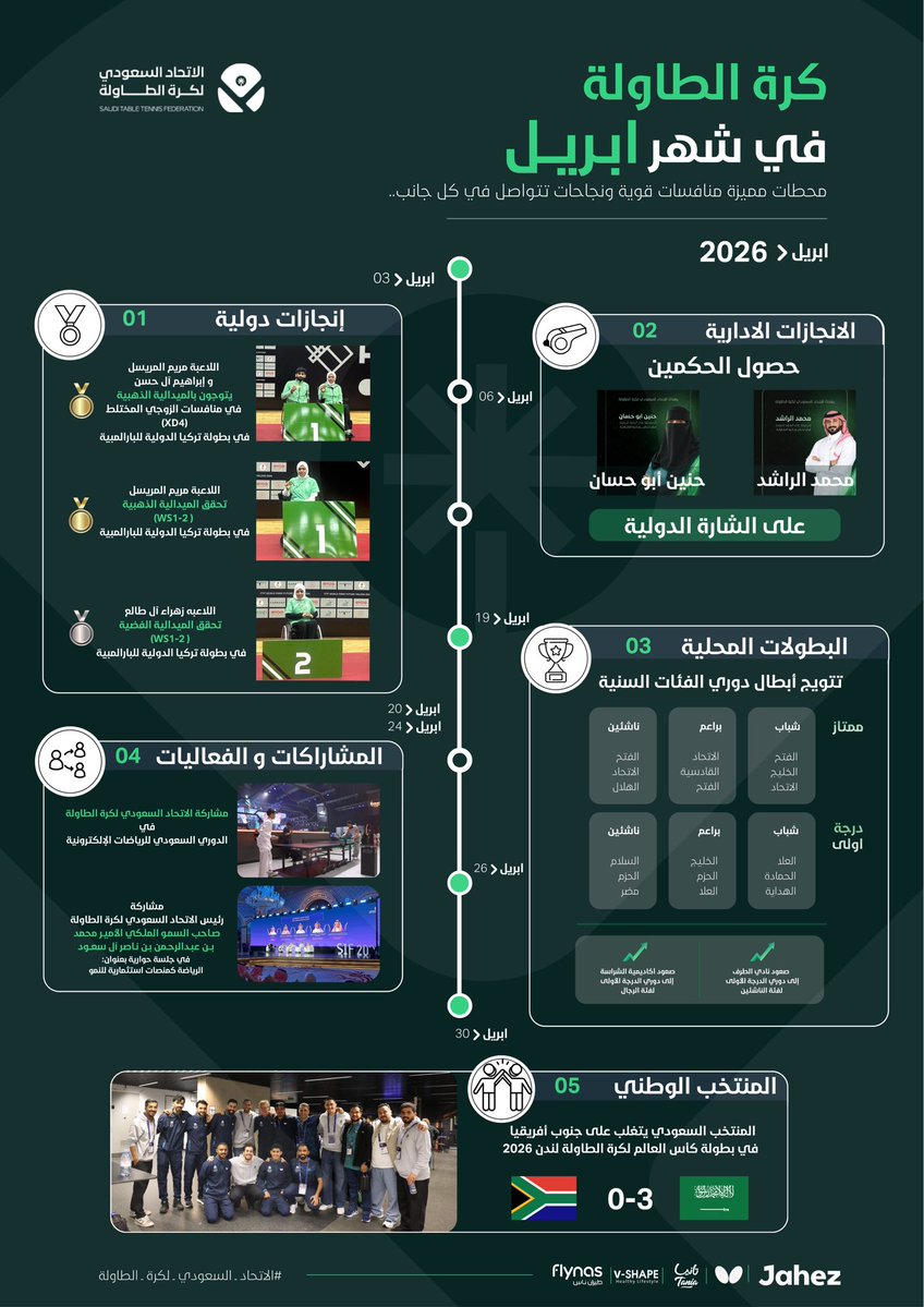 الاتحاد السعودي لكرة الطاولة tweet media