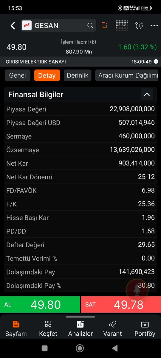 HİSSE SEVER Hasan Mut tweet media