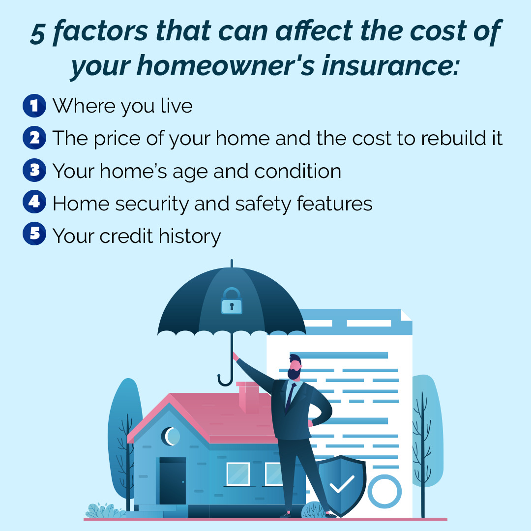 Did you know these factors can affect the cost of homeowner's insurance? 

#homeownersinsurance #homeinsurance

Contact us at 402-727-9618

Visit our website at insmartne.com