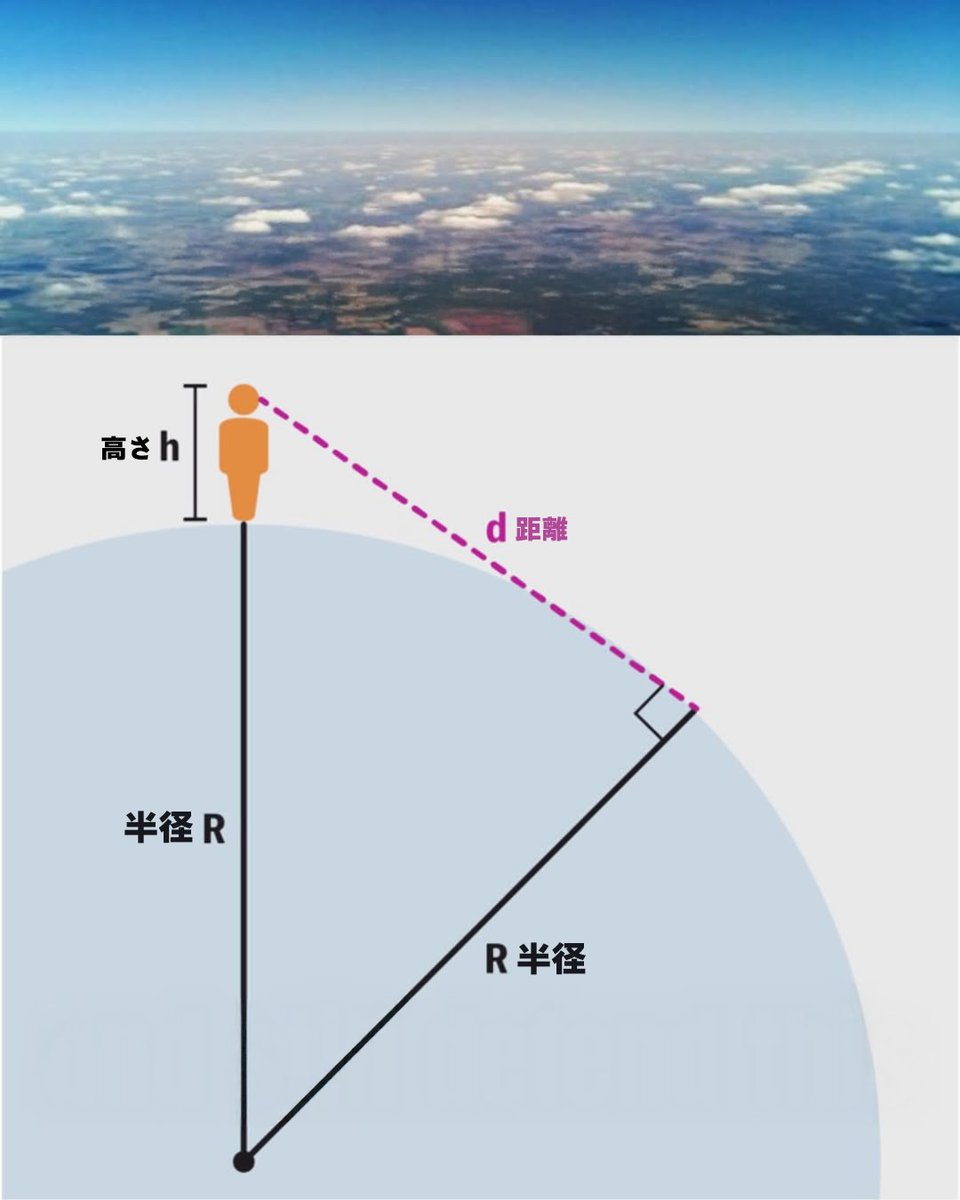 フラットアース🌎❌ tweet media