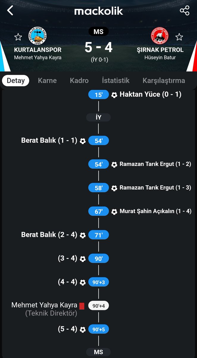 burakroos's tweet photo. Şırnak ekibi ikinci yarıya başlarken canlı yayını sonlandırdı akibinde 1-4 öndeyken kalecisi ve defans oyuncusunu oyundan aldı ve maçı Kurtalan 5-4 kazandı. https://t.co/iK5AqOOdXy