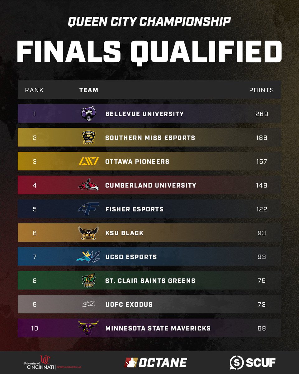 Octane Collegiate tweet media
